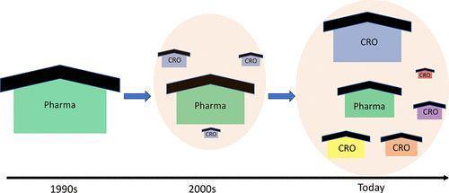 生物技术开发服务领域研究新突破 《J Med Chem》一周文献速递（2020.06.15-2020.06.19）