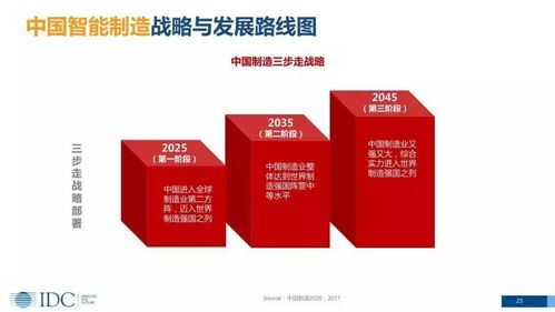 智能制造数字化转型 趋势、战略与生物技术开发服务路线图