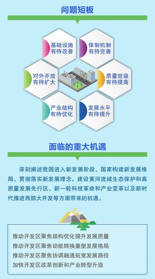 宁夏回族自治区开发区生物技术开发服务“十四五”规划政策图解